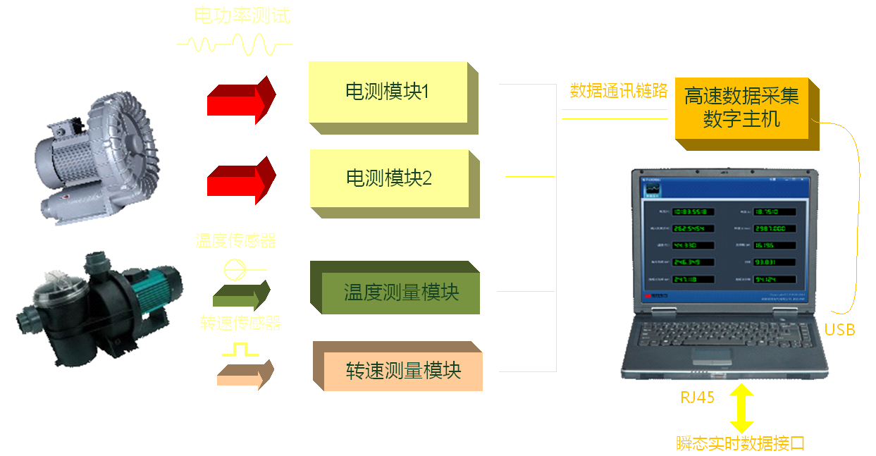 電子式扭矩儀 電子式扭矩儀