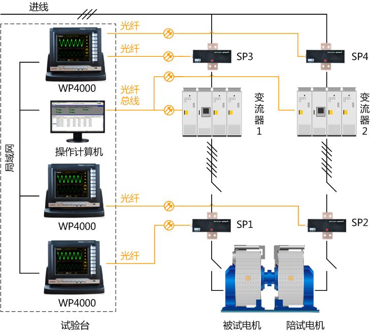 直驅(qū)永磁風(fēng)力發(fā)電機組試驗臺原理圖