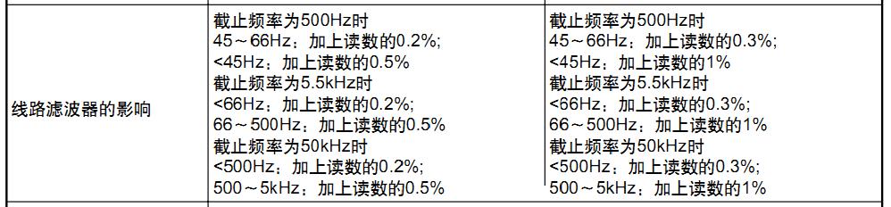 不同濾波器對精度的影響 不同濾波器對精度的影響