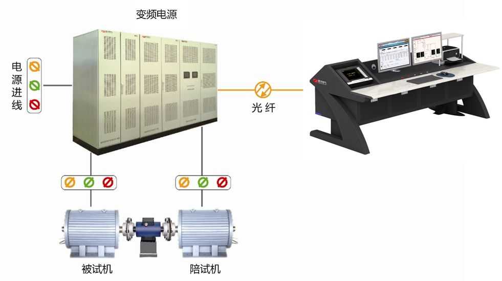 電機(jī)綜合試驗(yàn)臺(tái)原理圖