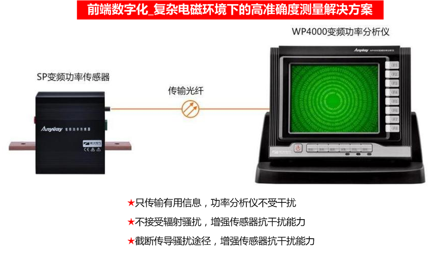 前端數字化_復雜電磁環境下的高準確度測量解決方案