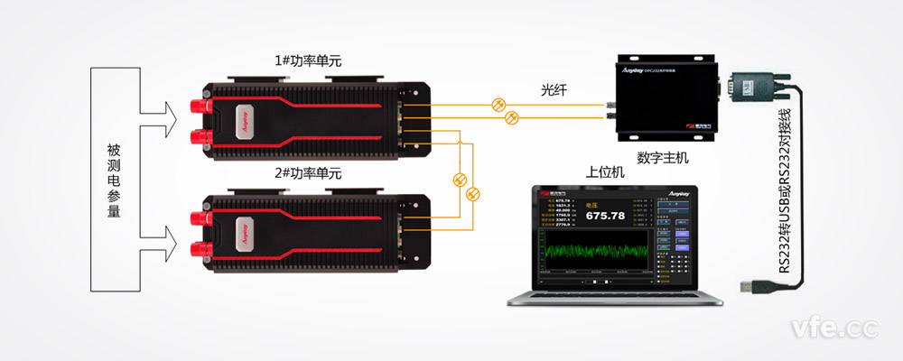DP800數字功率計構成原理圖