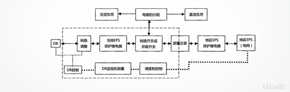 分布式發(fā)電的系統(tǒng)構(gòu)成_ 分布式發(fā)電的系統(tǒng)構(gòu)成_