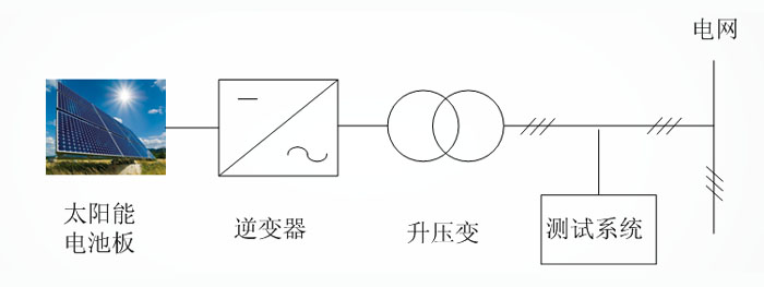 光伏發電站構成