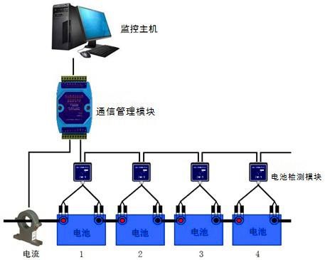 小型電量監控系統圖 小型電量監控系統圖