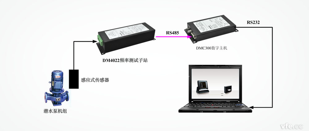 感應式轉(zhuǎn)速計