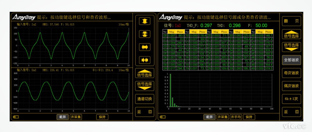 某單相變壓器的空載電流波形及其諧波頻譜