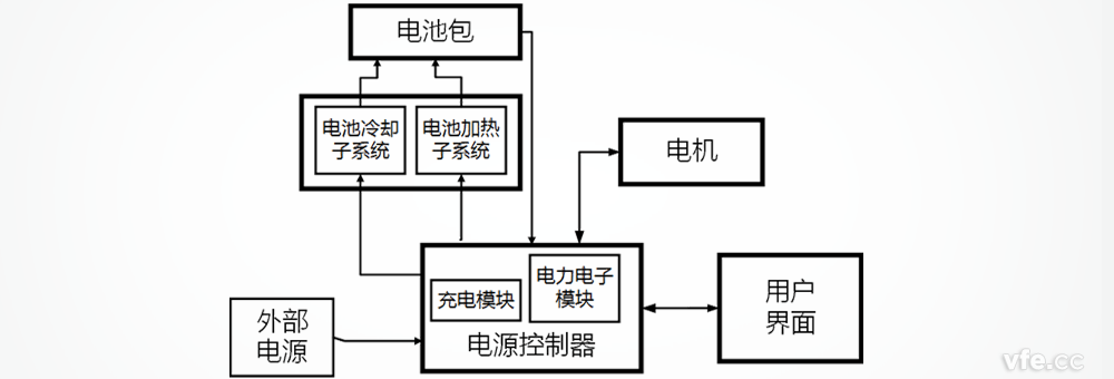 特斯拉電動汽車電源控制器系統構成 特斯拉電動汽車電源控制器系統構成