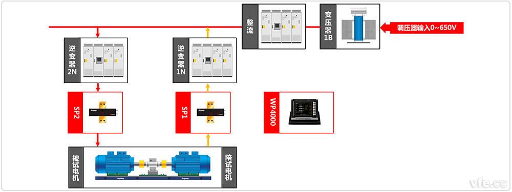 重慶市電機質量監(jiān)督檢驗站牽引電機檢測系統(tǒng)原理圖