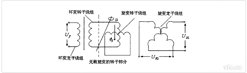 無刷旋轉變壓器原理圖