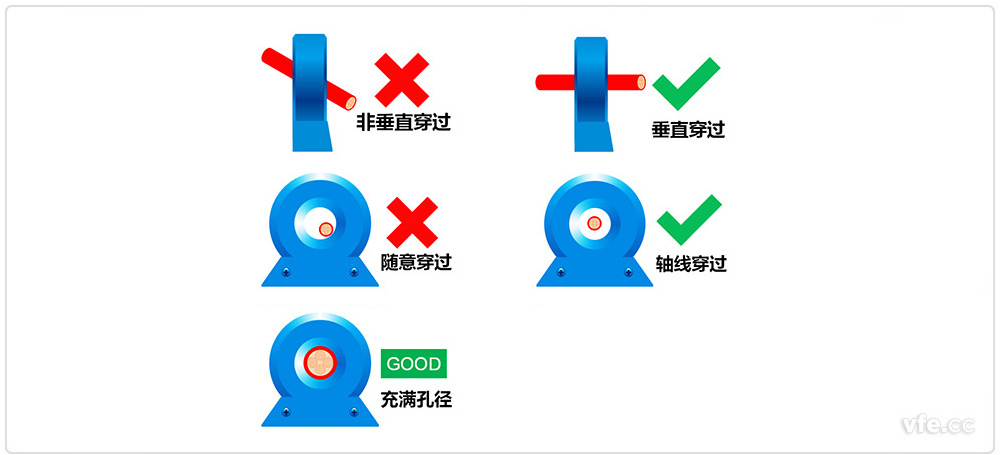 霍爾電流傳感器安裝規范示意圖
