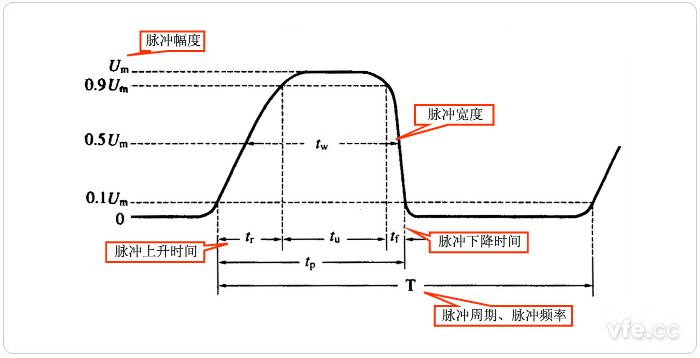 脈沖主要參數