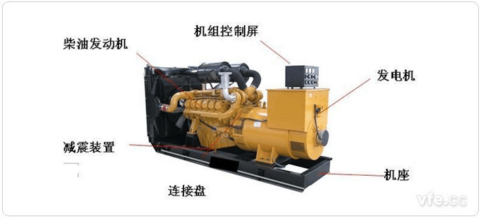 柴油發電機常規機組結構圖