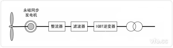 直驅驅動式永磁風力發電系統