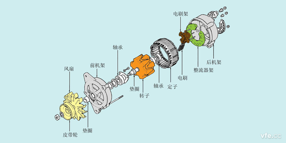 發電機的結構
