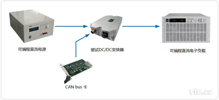 電動汽車DC/DC變換器測試拓?fù)鋱D