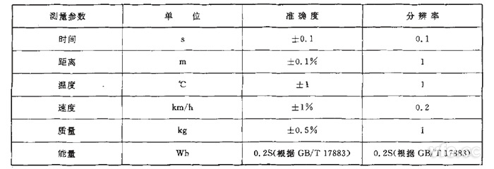 GB/T 18386純電動汽車續駛里程測試測量參數、單位、準確度要求
