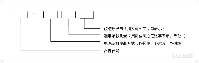 汽車(chē)底盤(pán)測(cè)功機(jī)型號(hào)命名組成