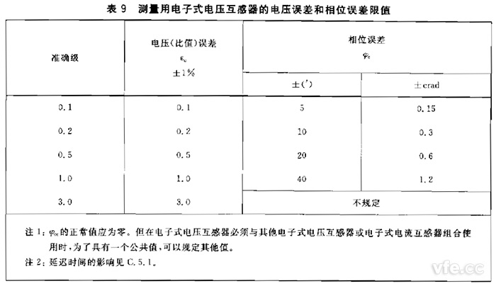 電子式互感器規定電壓互感器角差(相位誤差)不應超過表9規定限值。