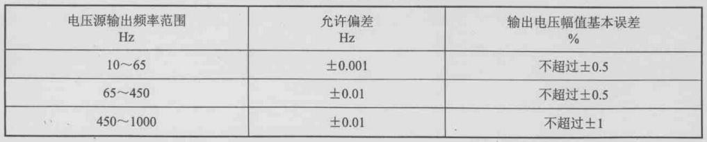 繼電保護(hù)測(cè)試儀交流電壓輸出誤差范圍