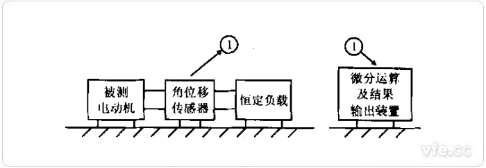 間接法轉矩波動測試示意圖