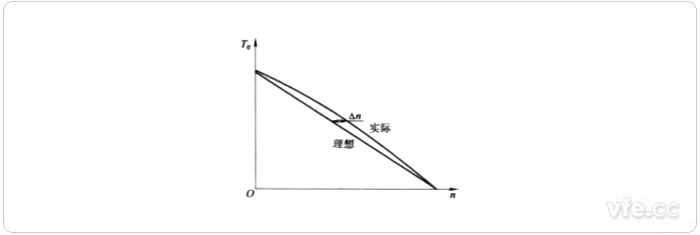 機(jī)械特性的非線(xiàn)性度