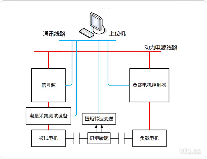 永磁同步電機(jī)電阻、電感、反電動勢測試系統(tǒng)拓?fù)鋱D