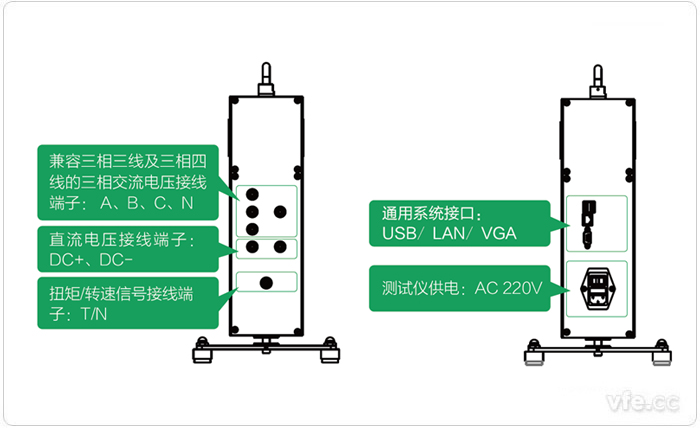 EV3000新能源汽車(chē)驅(qū)動(dòng)系統(tǒng)一體化綜合測(cè)試儀端口定義