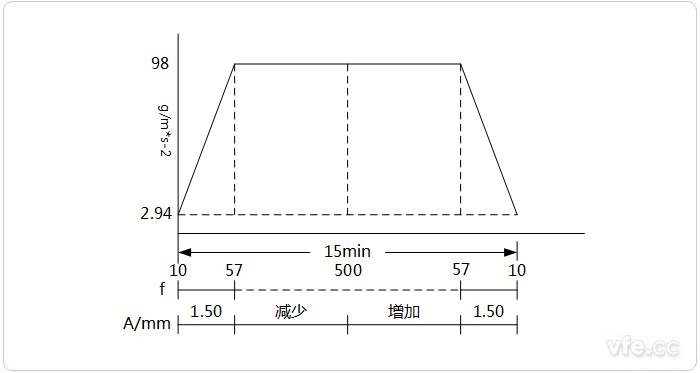 電動(dòng)汽車電池振動(dòng)試驗(yàn)