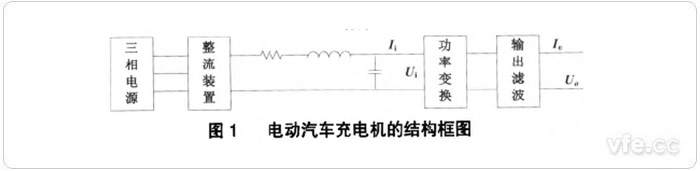 電動汽車充電機結構框圖